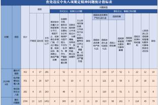 没有手感！卡梅隆-托马斯19投仅7中&三分5投全铁拿到18分6板2助